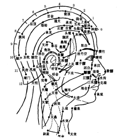 角孙穴的作用与功效_准确位置、取穴方法与针刺方法