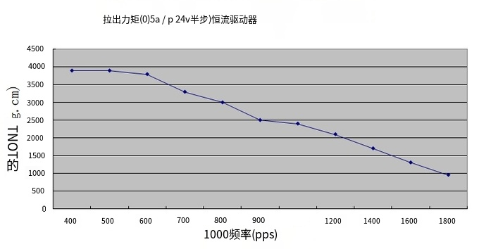 高效NEMA 17混合動力電機與行星齒輪箱