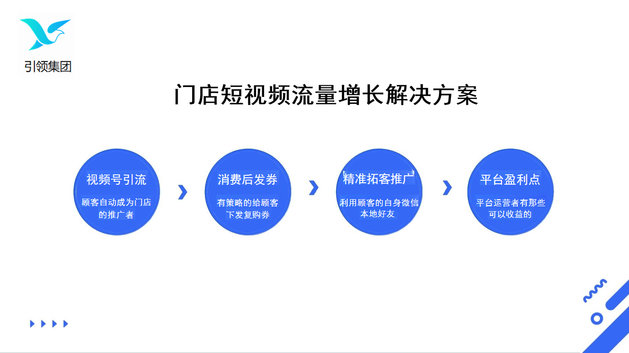 碰一碰视频号爆店码