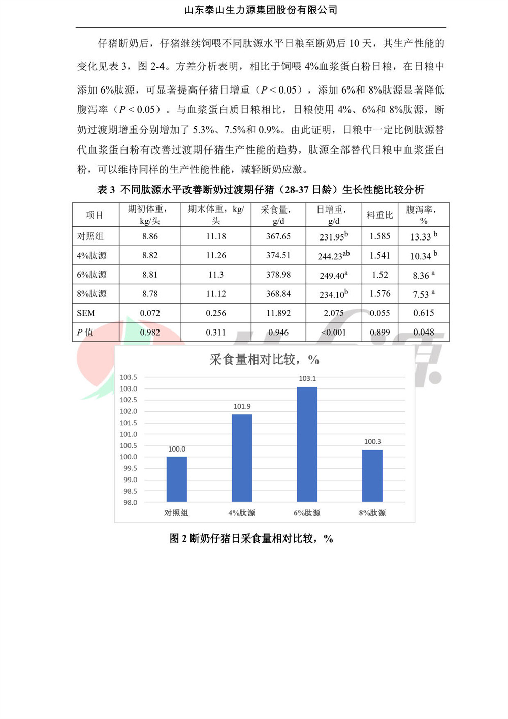 肽源对断奶仔猪生产性能的影响