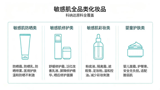 化妆品里的非纳米氧化锌，敏感肌能不能用？