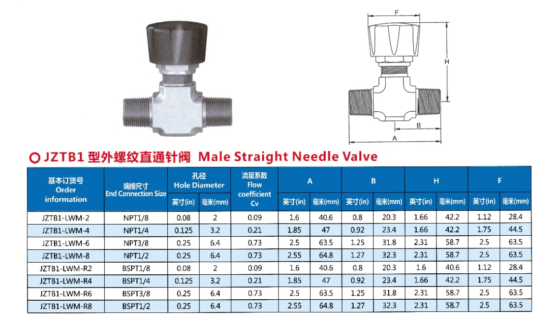 外螺纹直通针阀