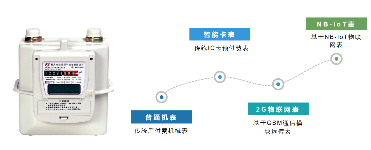 U然互聯信息化營收  width=