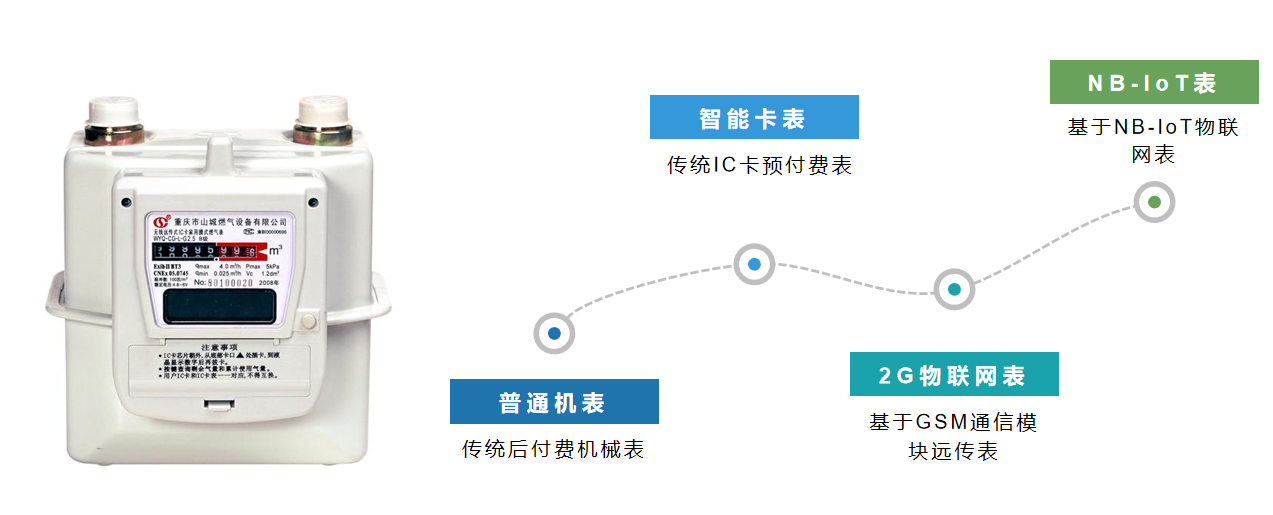 U然互联信息化营收  width=