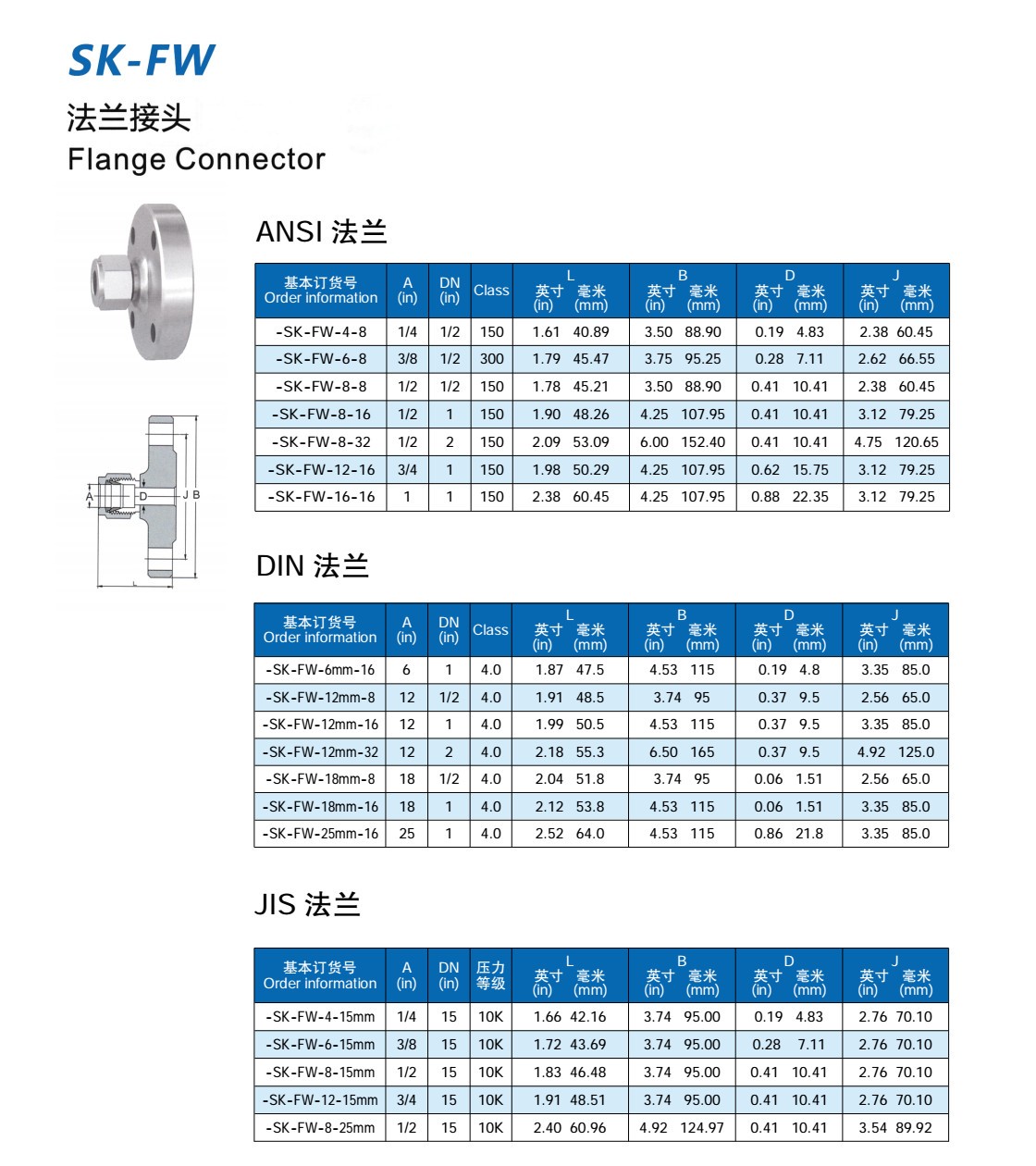 法蘭接頭