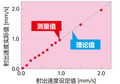 光学镜片