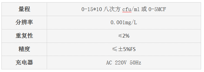 XZ-0101A便攜式細(xì)菌濁度儀