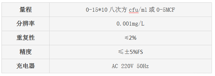 XZ-0101A便攜式細菌濁度儀