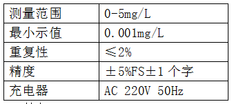 EYHL-2A二氧化氯檢測儀