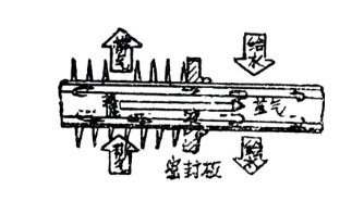 热管换热器的结构和分类