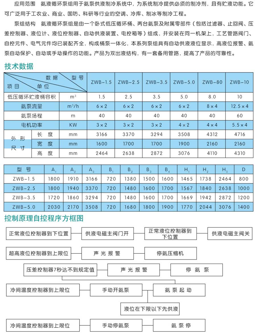 氨液循环泵组