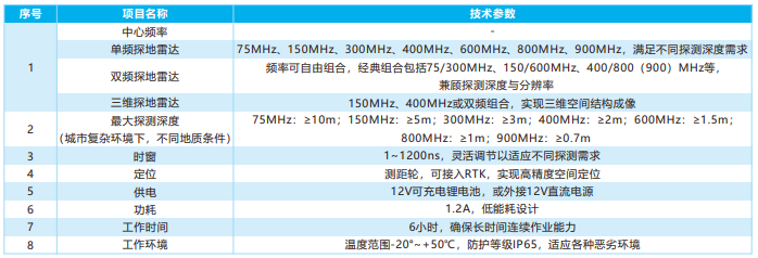 防爆探地雷达