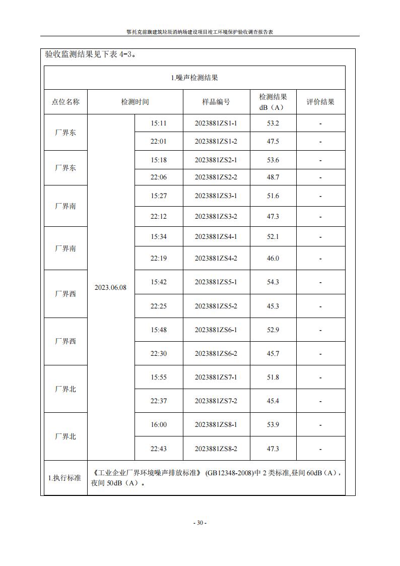 鄂托克前旗建筑垃圾消納場(chǎng)建設(shè)項(xiàng)目竣工 環(huán)境保護(hù)驗(yàn)收調(diào)查報(bào)告表