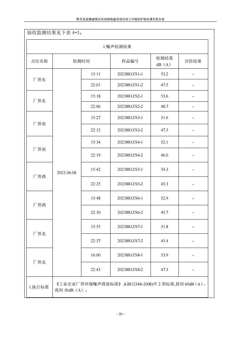 鄂托克前旗建筑垃圾消纳场建设项目竣工 环境保护验收调查报告表