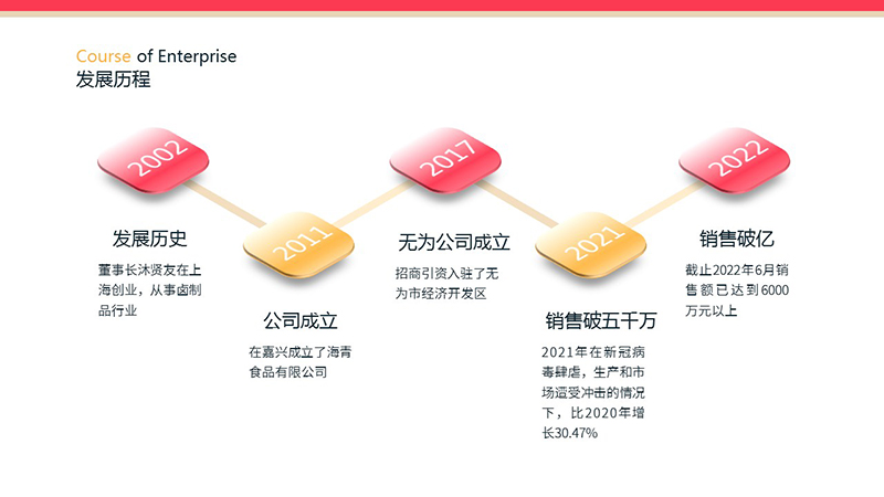 发展历程