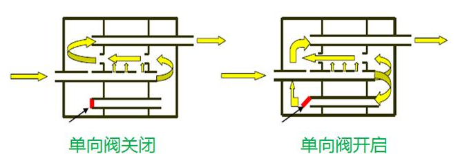 消聲器的新技術(shù)有那些提升呢