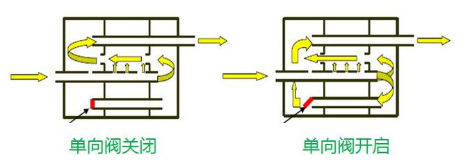 消声器的新技术有那些提升呢