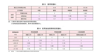 三级(NGW73-NGW123)行星齿轮减速机