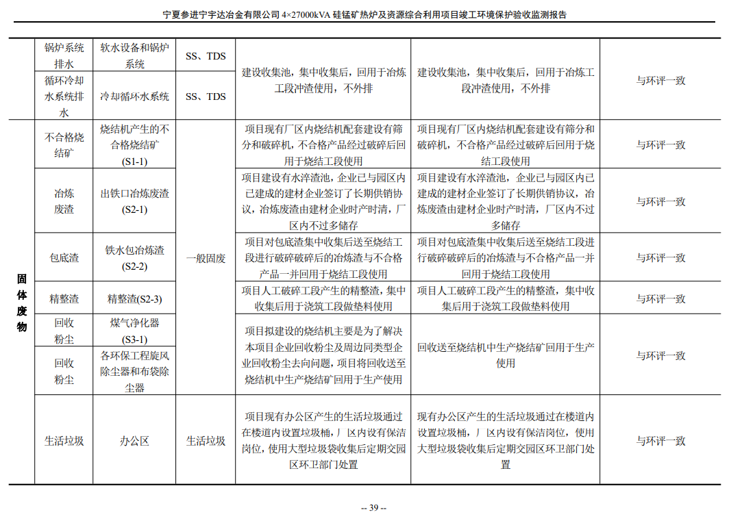 寧夏參進(jìn)寧宇達(dá)冶金有限公司  4×27000kVA硅錳礦熱爐及資源綜合利用項(xiàng)目竣工環(huán)境保護(hù)驗(yàn)收檢測(cè)報(bào)告