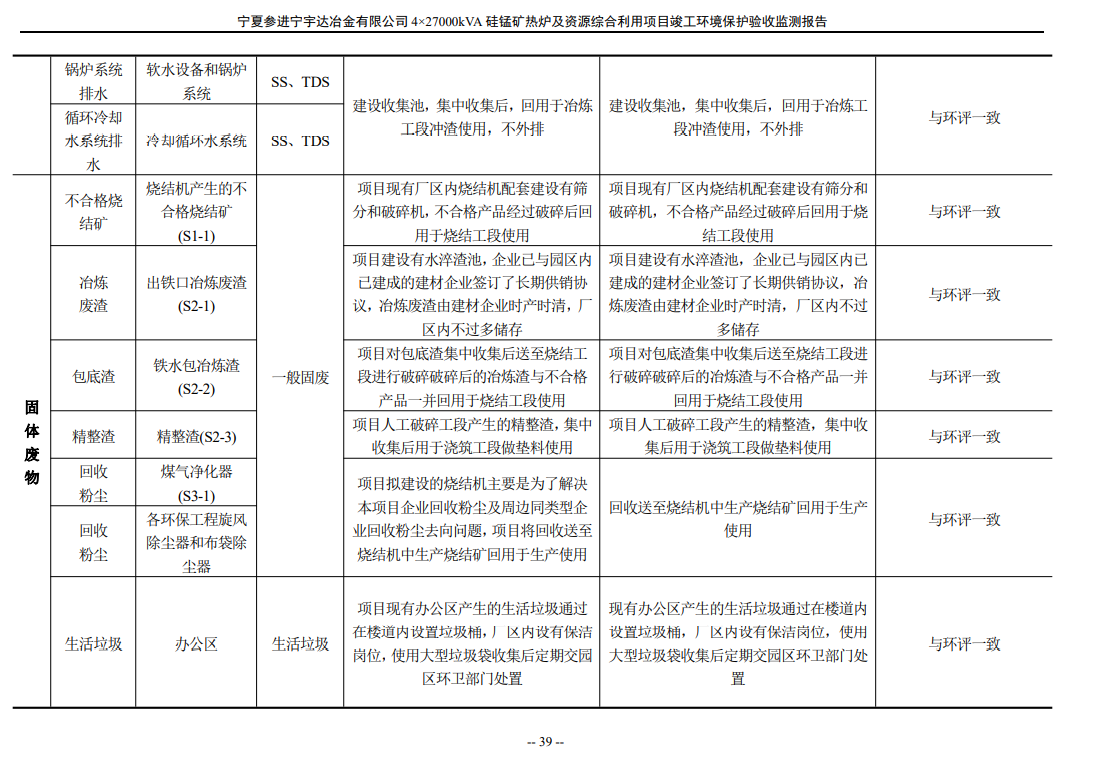 太阳成集团tyc234cc  4×27000kVA硅锰矿热炉及资源综合利用项目竣工环境保护验收检测报告