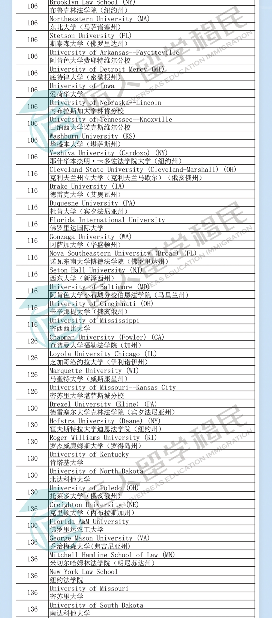 甘肃2021年度U.S.News环境法排名