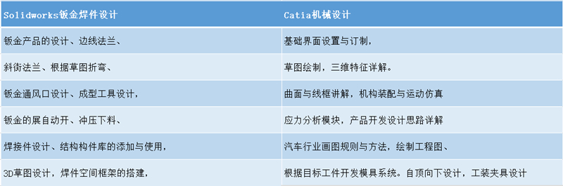 軟件單科