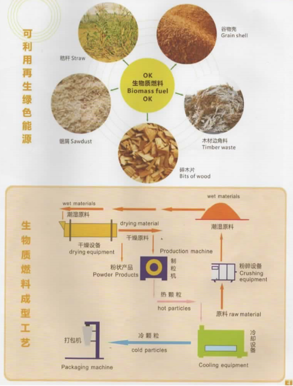 生物質燃料