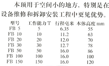 B037 分离式板式顶（矮顶）