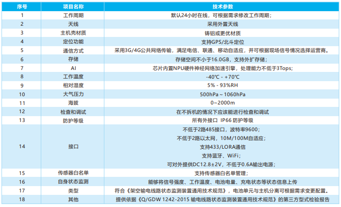 輸電線路邊緣代理裝置