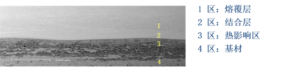 合金熔敷防磨技术