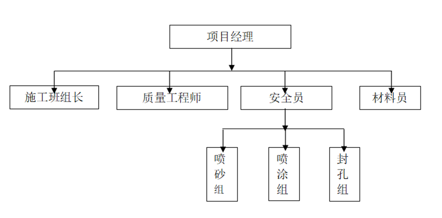 熱噴涂