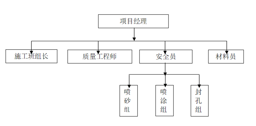 热喷涂