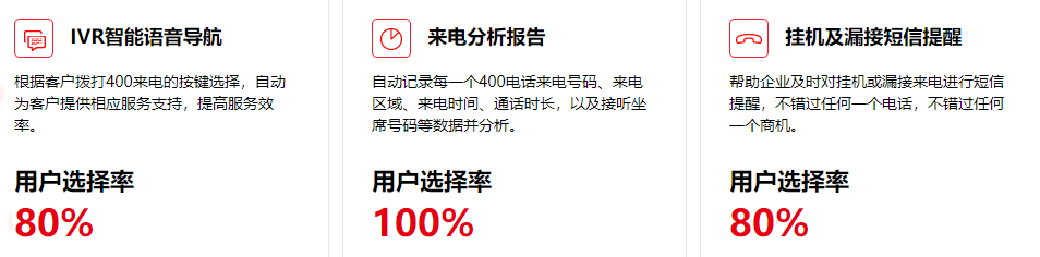 400电话业务申请办理官网_山东亚西亚传媒有限公司