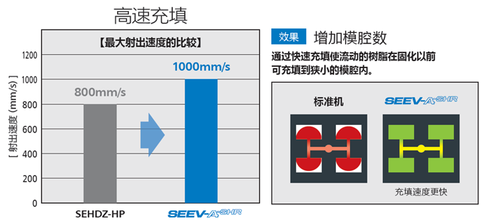 薄壁零部件