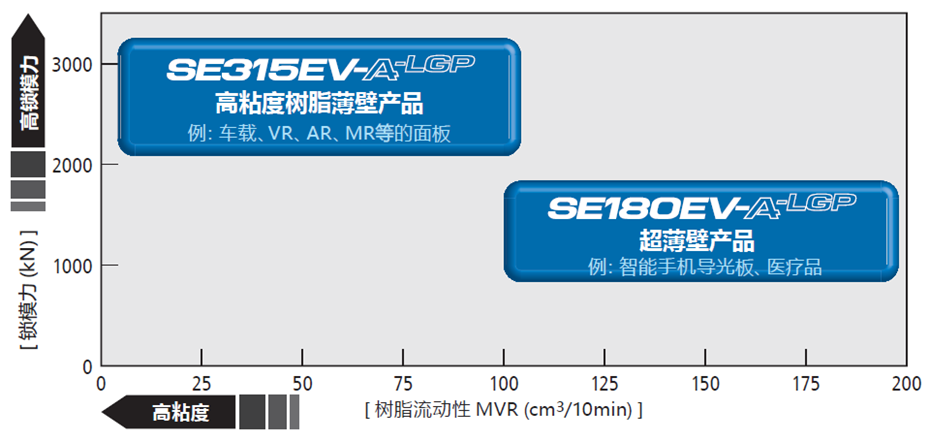 SE315EV-A-LGP