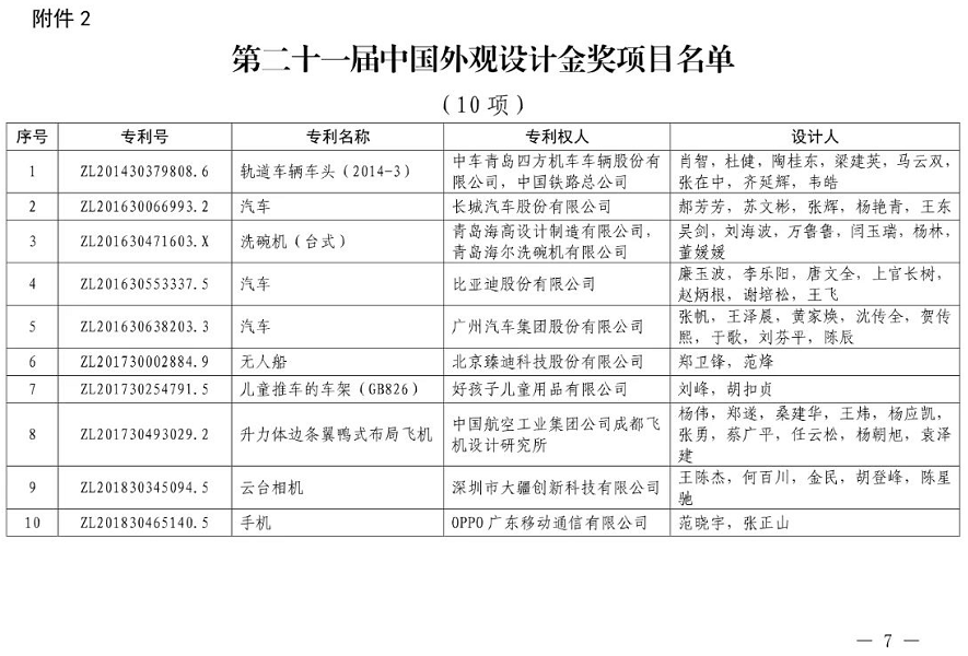 重磅！第二十一届中国专利奖结果出炉