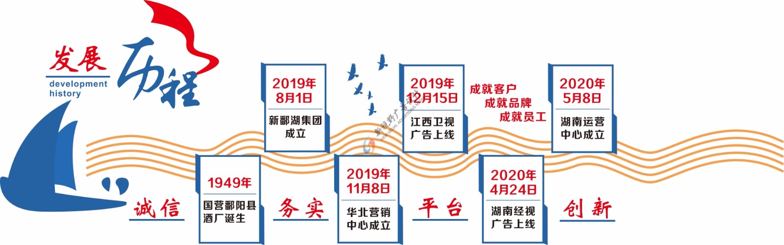 南昌新视野广告公司承接鄱湖集团文化墙设计安装