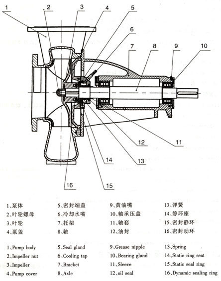 TLB系列脱硫泵