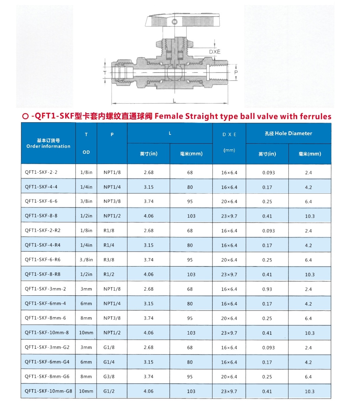 卡套内螺纹直通球阀