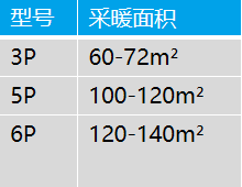 獨戶采暖機組