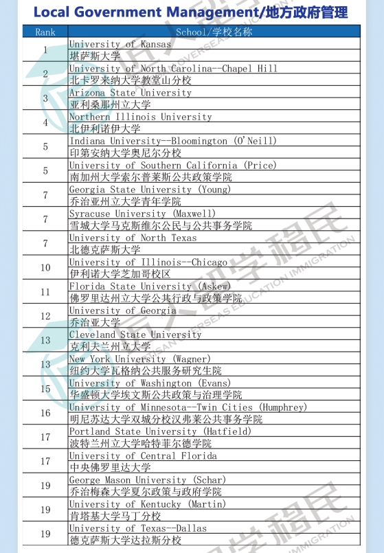 宁夏2021年度U.S.News地方管理排名