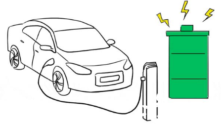 推动新能源汽车行业发展，铺设充电站、研发新型电池迫在眉睫