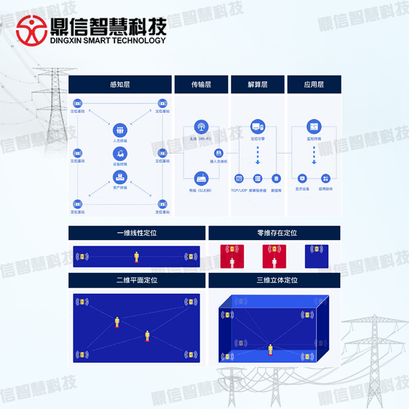 隧道人員定位系統(tǒng)