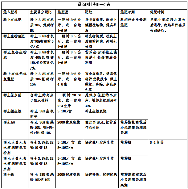 石榴栽培技术