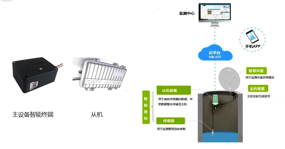 智能化硬件产品