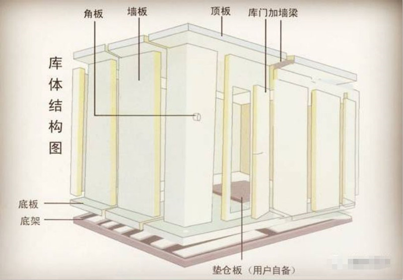 小型冷库 小型冷库