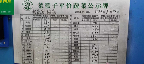 海口市市场监管局美兰分局严守“菜篮子”保供稳价 逆向而行稳定防疫“大后方”