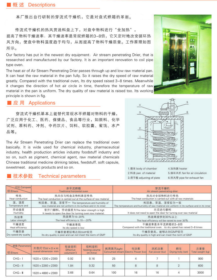 CHG series through-flow hot air circulation oven