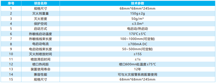 自动灭火装置