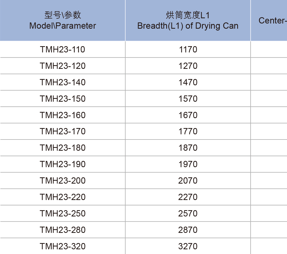 Tmh23 series cylinder dryer